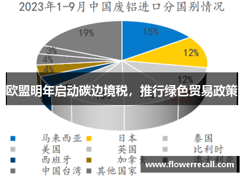 欧盟明年启动碳边境税，推行绿色贸易政策