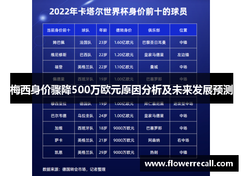梅西身价骤降500万欧元原因分析及未来发展预测